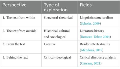 The eclectic landscape: examining Spanish secondary school teachers’ beliefs on literary education